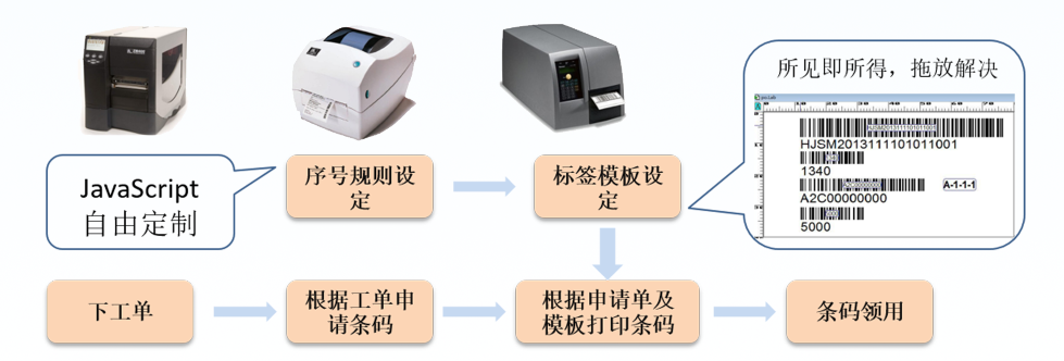 MES制造执行系统：条码管理模块