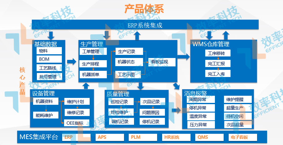 效率18新利luck苹果下载
业务蓝图