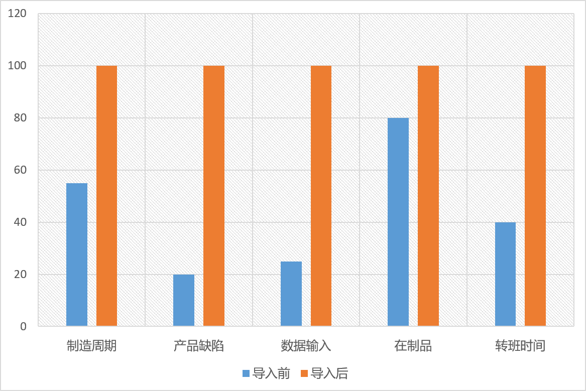 效率18新利luck苹果下载
投资效益分析