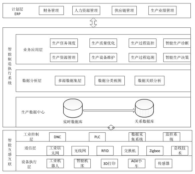 智能工厂MES总体架构图