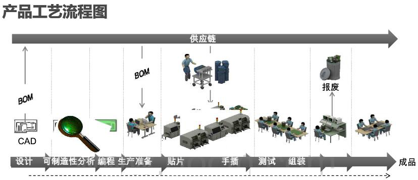 产品工艺流程图