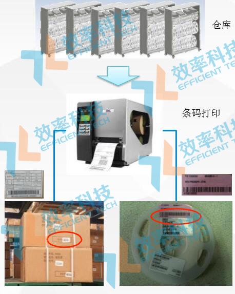 效率科技WMS仓库管理系统条码打印管理