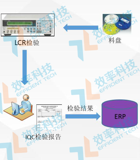 仓库管理系统IQC检验