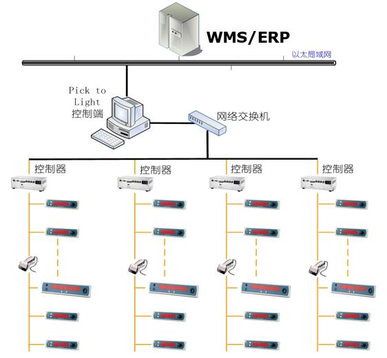 电子标签系统硬件架