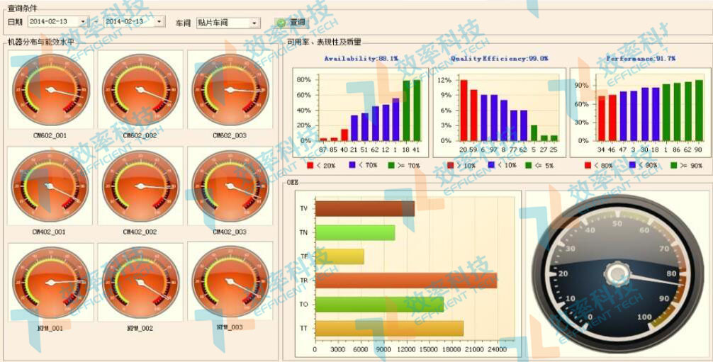 18新利luck苹果下载
现场监控功能：设备各指标监控