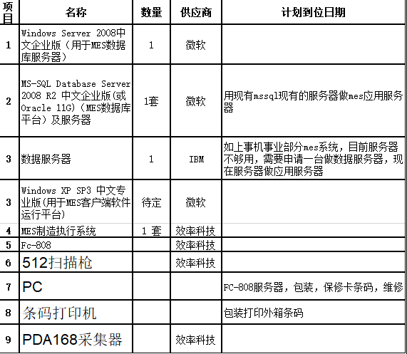 18新利luck苹果下载
硬件及网络配置方案