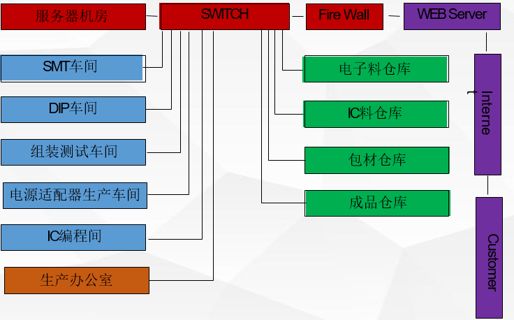 ES-18新利luck苹果下载
网络配置示意图-总体配置