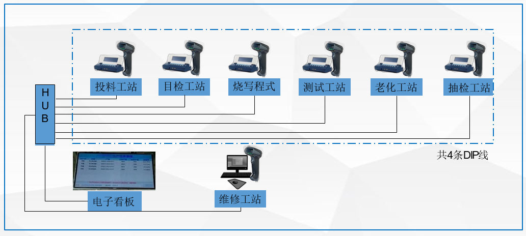 ES-MES网络配置示意图-DIP生产车间