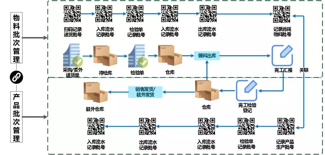 18新利luck苹果下载
对仓储和物流的管理