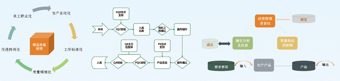 MES制造执行系统功能模块：品质管理