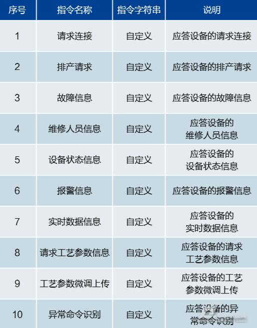 18新利luck苹果下载
端接收指令