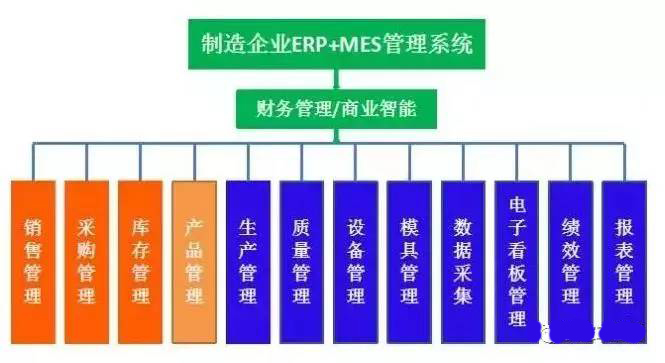 制造企业ERP与效率科技MES融合：