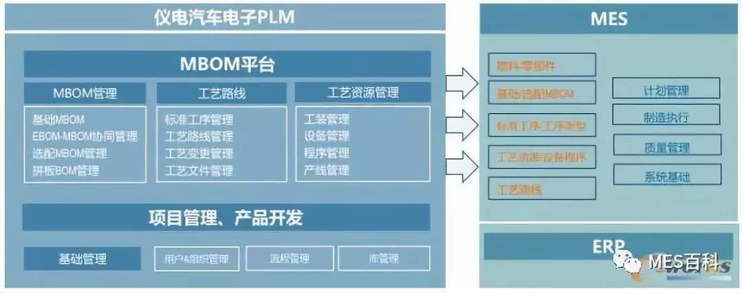 PLM-MBOM-18新利luck苹果下载
架构