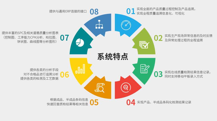 18新利luck苹果下载
软件特点