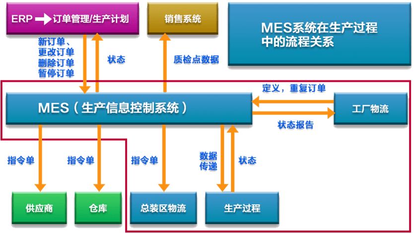 18新利luck苹果下载
的业务流程如何运作