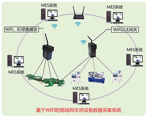 车间设备组网数据采集与18新利luck苹果下载