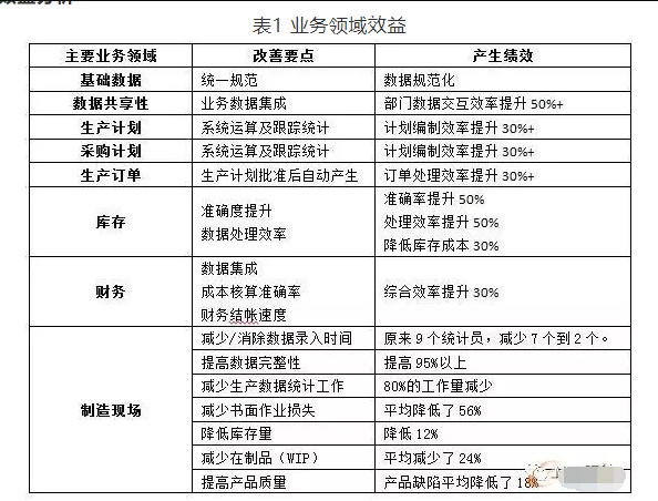 18新利luck苹果下载
实现印刷业柔性生产