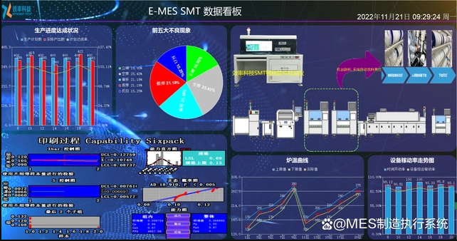 MES如何帮助工厂消除车间障碍？