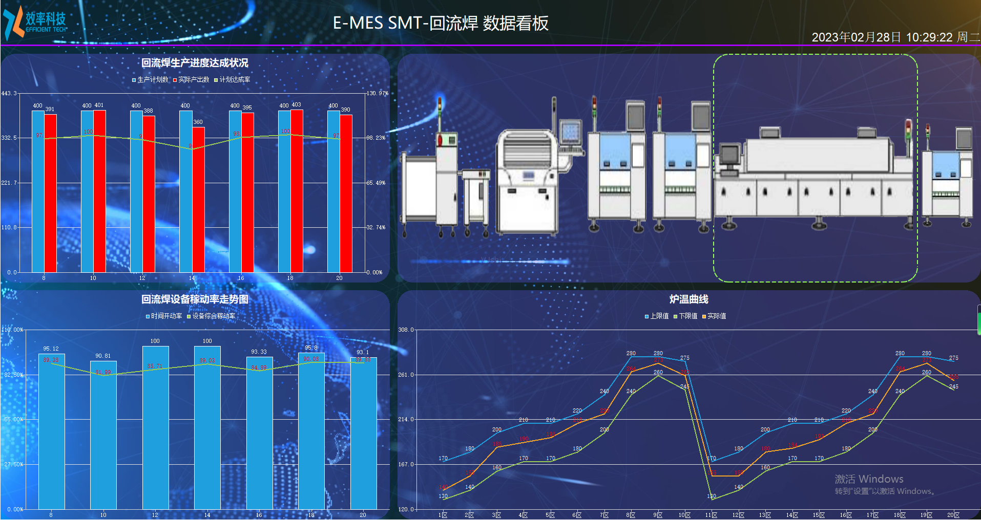 效率18新利luck苹果下载
SMT数据看板