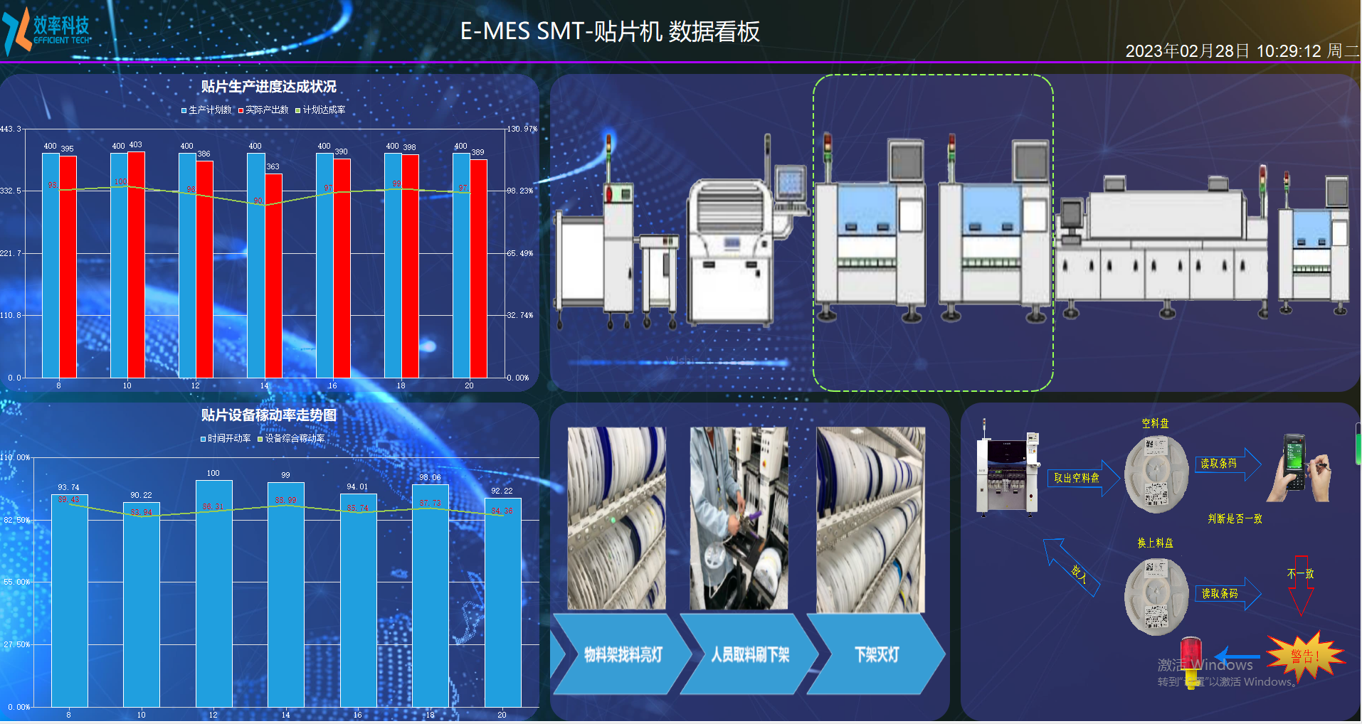 效率18新利luck苹果下载
SMT贴片机数据看板