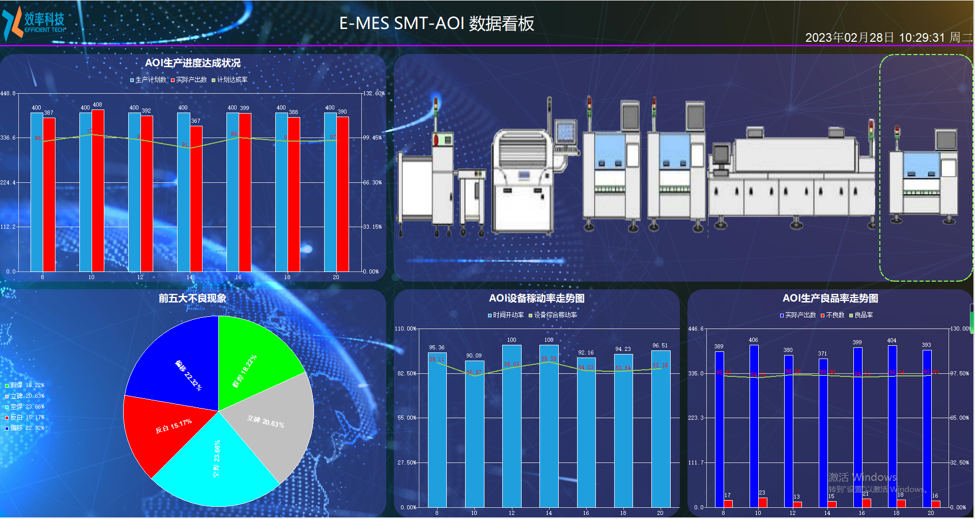 效率mes系统帮助企业提高产量