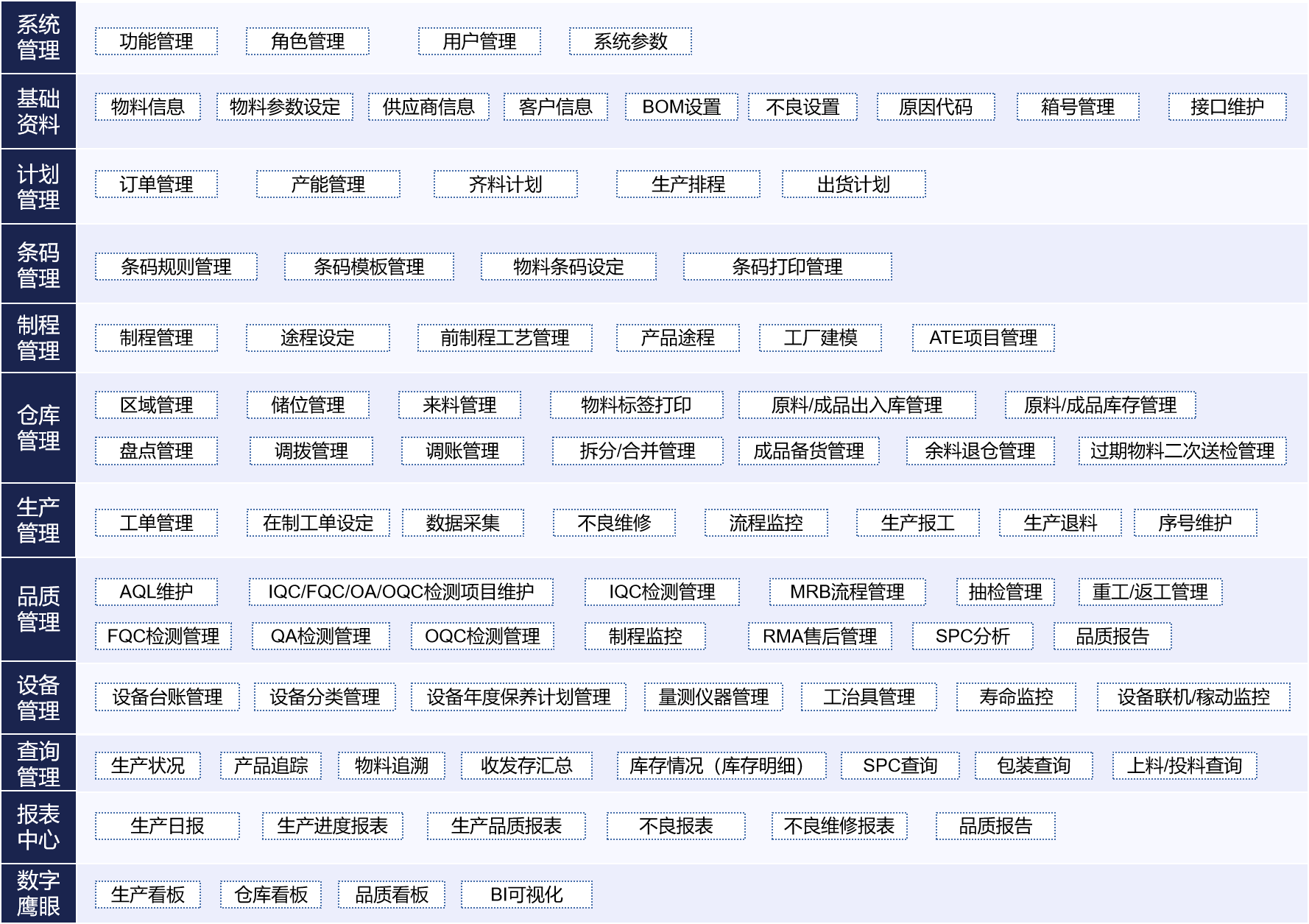 效率18新利luck苹果下载
功能详解