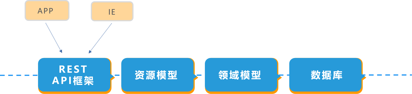 效率18新利luck苹果下载
架构