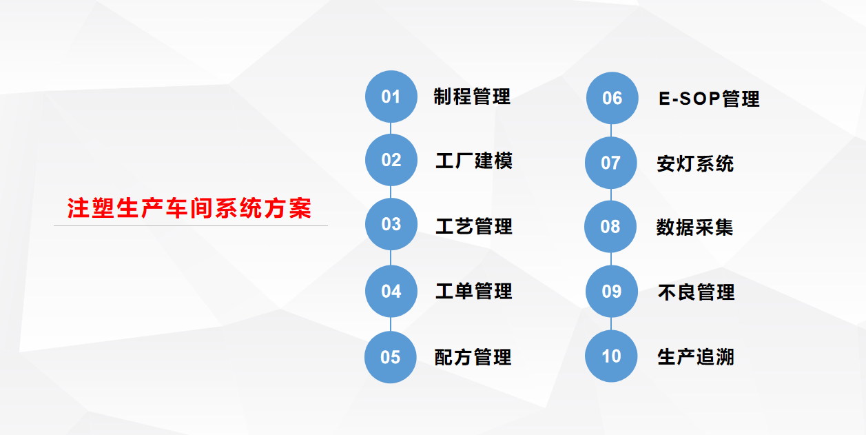 注塑行业生产车间18新利luck苹果下载
方案