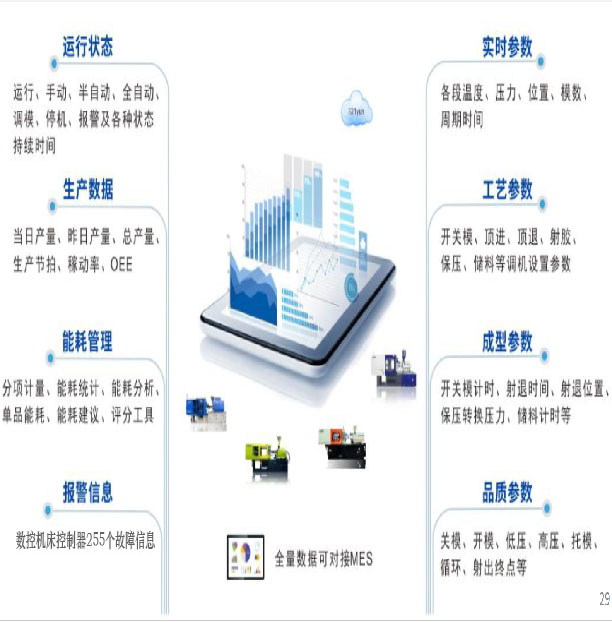 效率科技助力比亚迪11工厂打造智能工厂