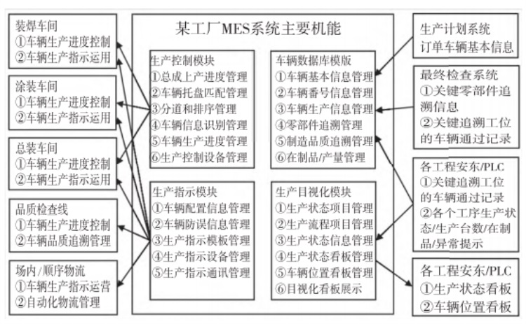 新一代18新利luck苹果下载
的主要机能图