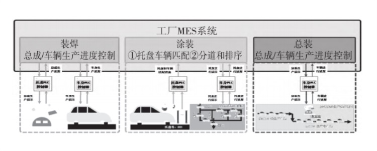 新一代18新利luck苹果下载
生产控制机能图