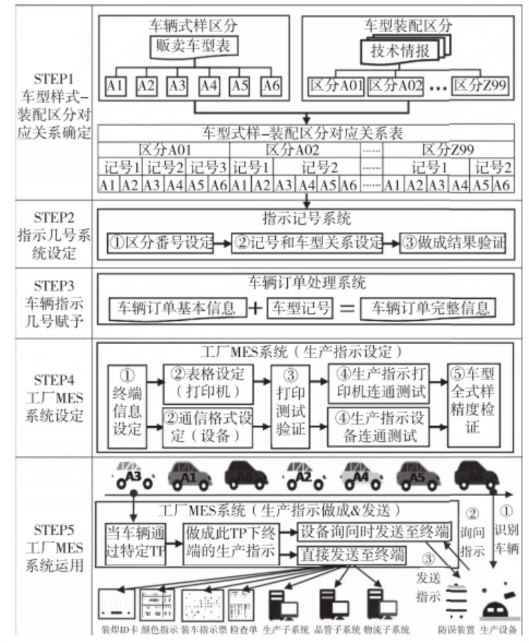 新一代18新利luck苹果下载
生产指示机能图