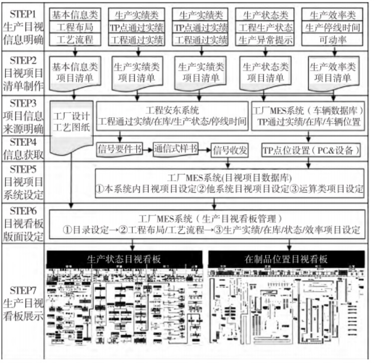 新一代工厂18新利luck苹果下载
生产目视化机能图